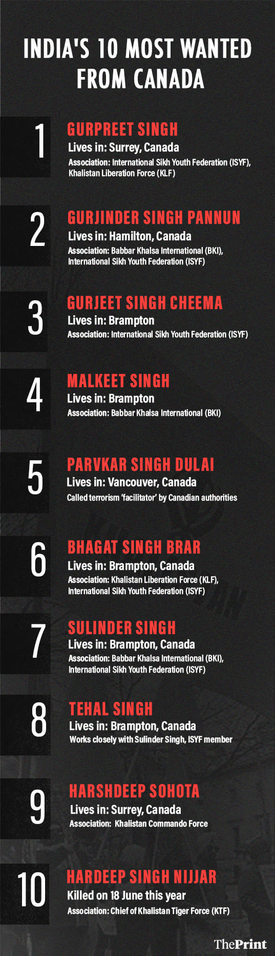 Graphic by Prajna Ghosh, ThePrint team