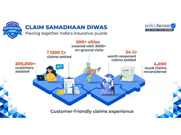Policybazaar's Claim Samadhaan Diwas Strengthens Customer Trust in Insurance Across India