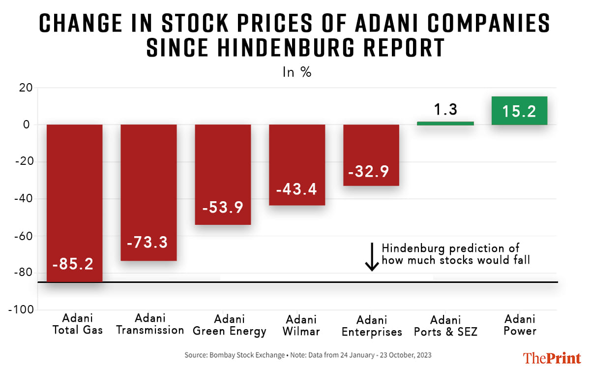 Infographic: Soham Sen | ThePrint