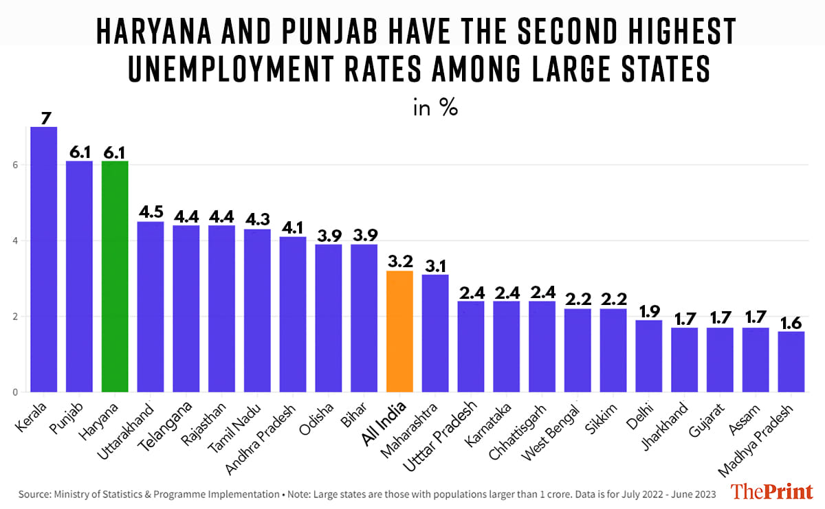 Graphic: Soham Sen | ThePrint