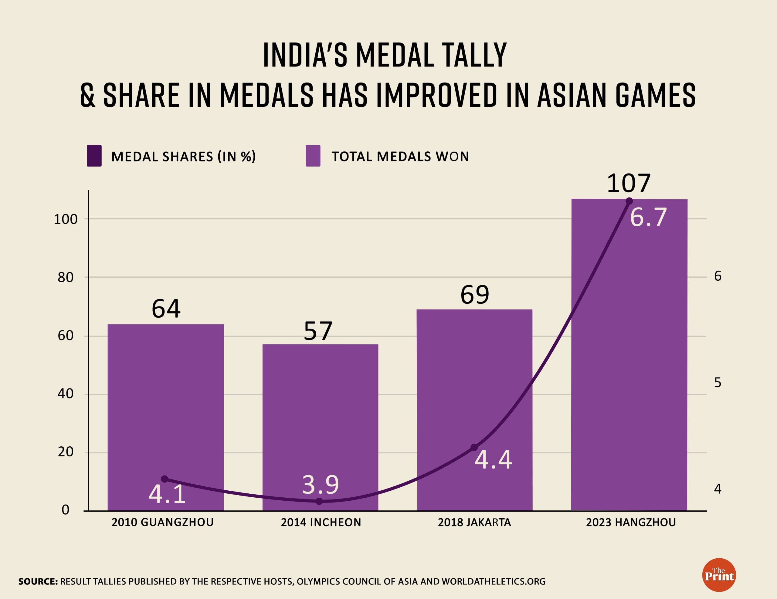 Credit: Manisha Yadav | ThePrint