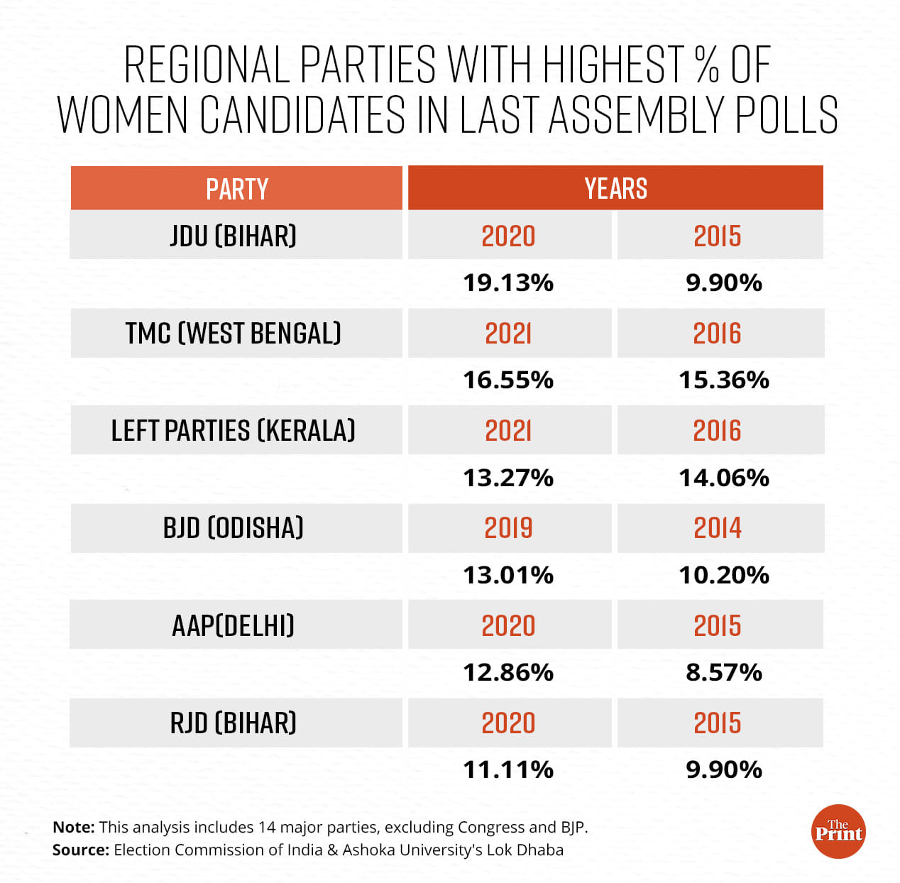 Infographic: Ramandeep Kaur | ThePrint