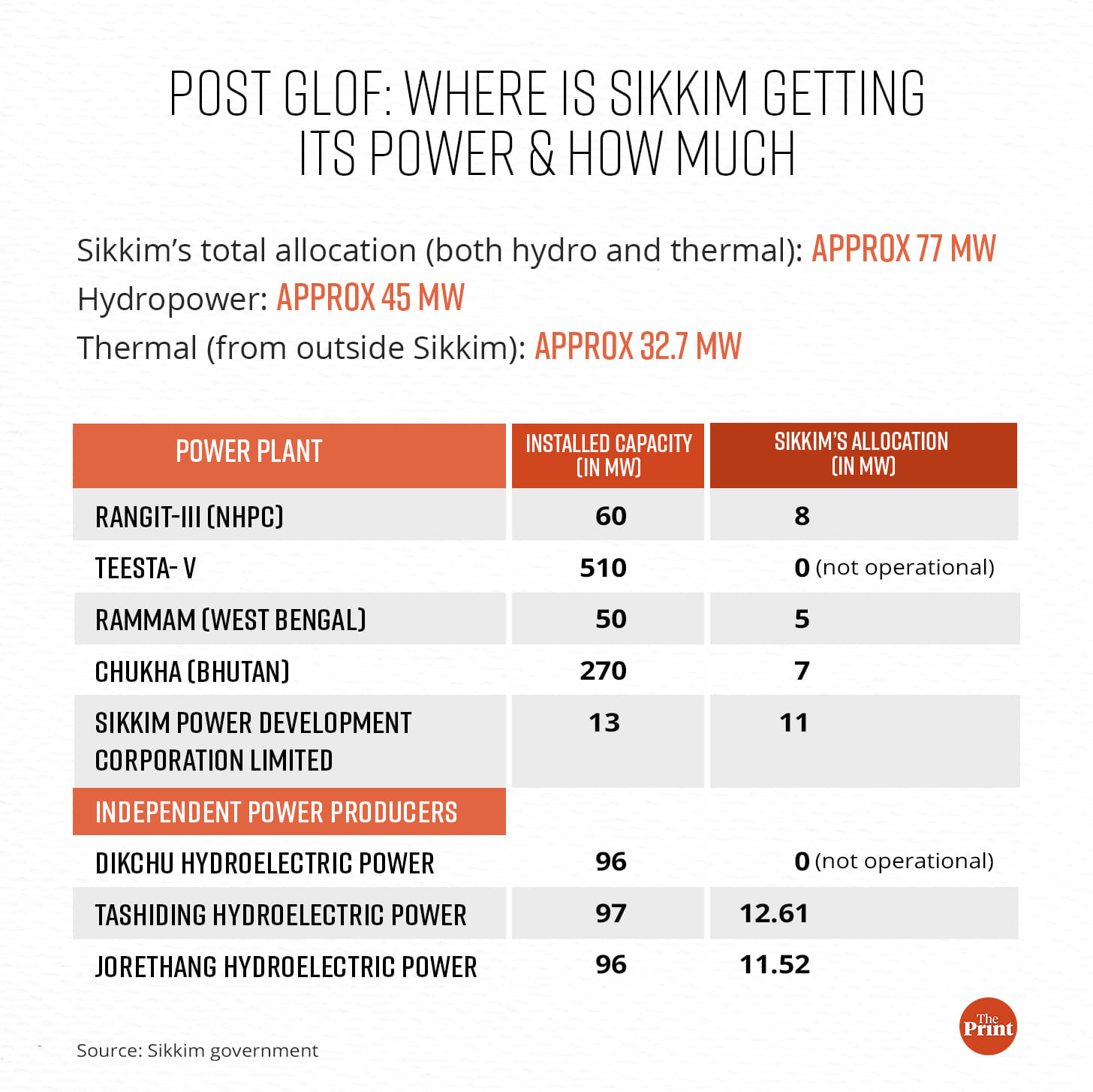 Graphic: Ramandeep Kaur | ThePrint 