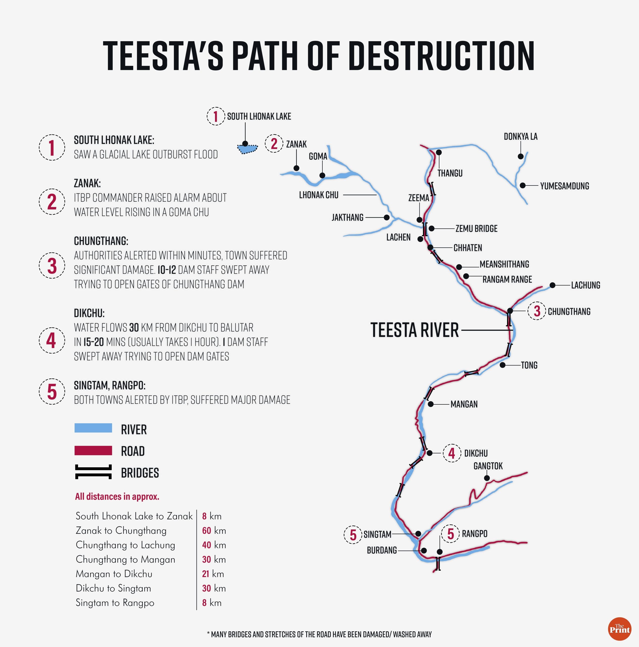 Graphic by Manisha Yadav, ThePrint