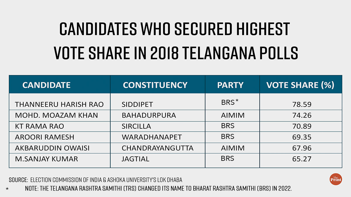 Graphic by Manisha Yadav, ThePrint