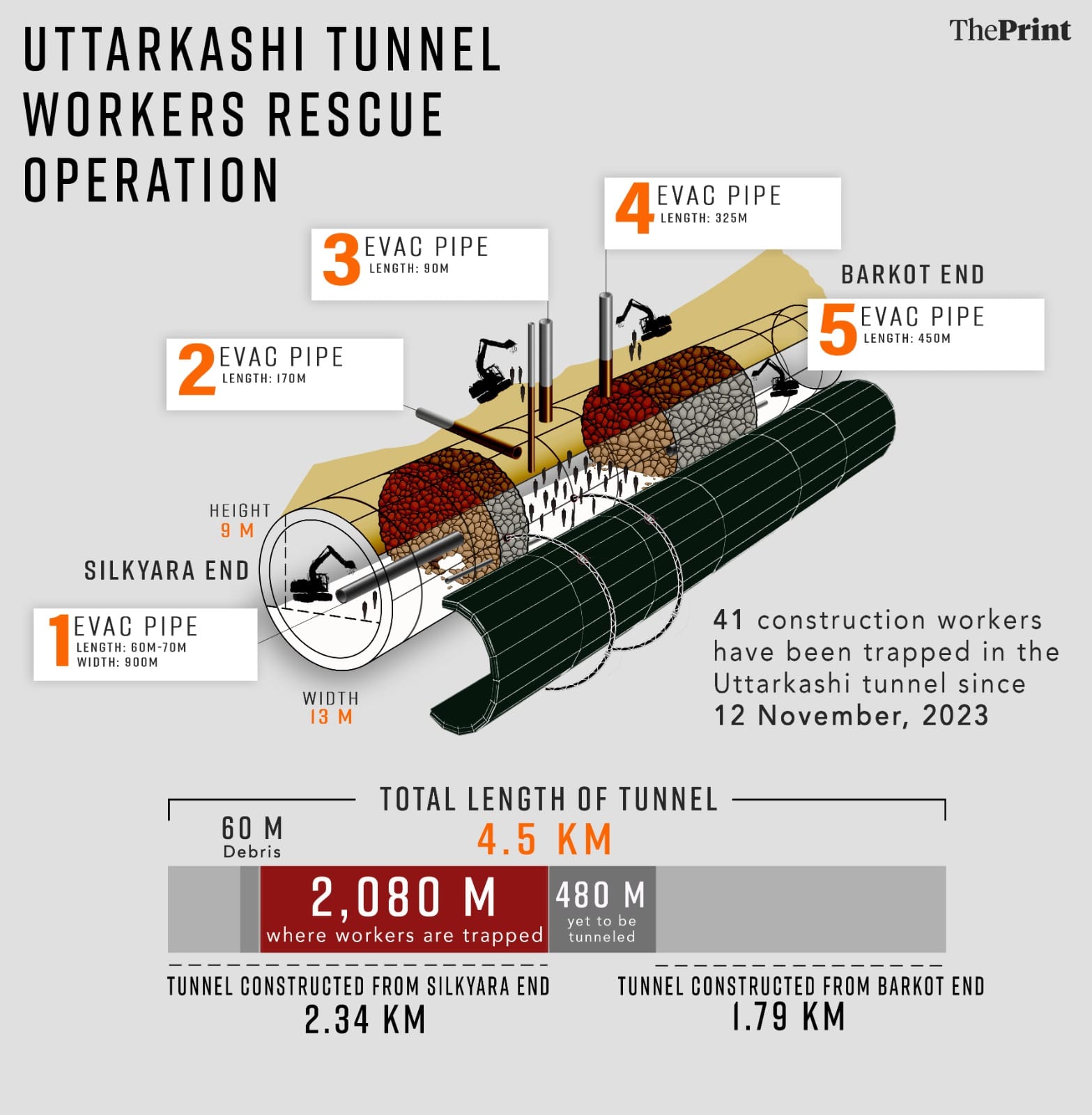 Graphic: Soham Sen | ThePrint