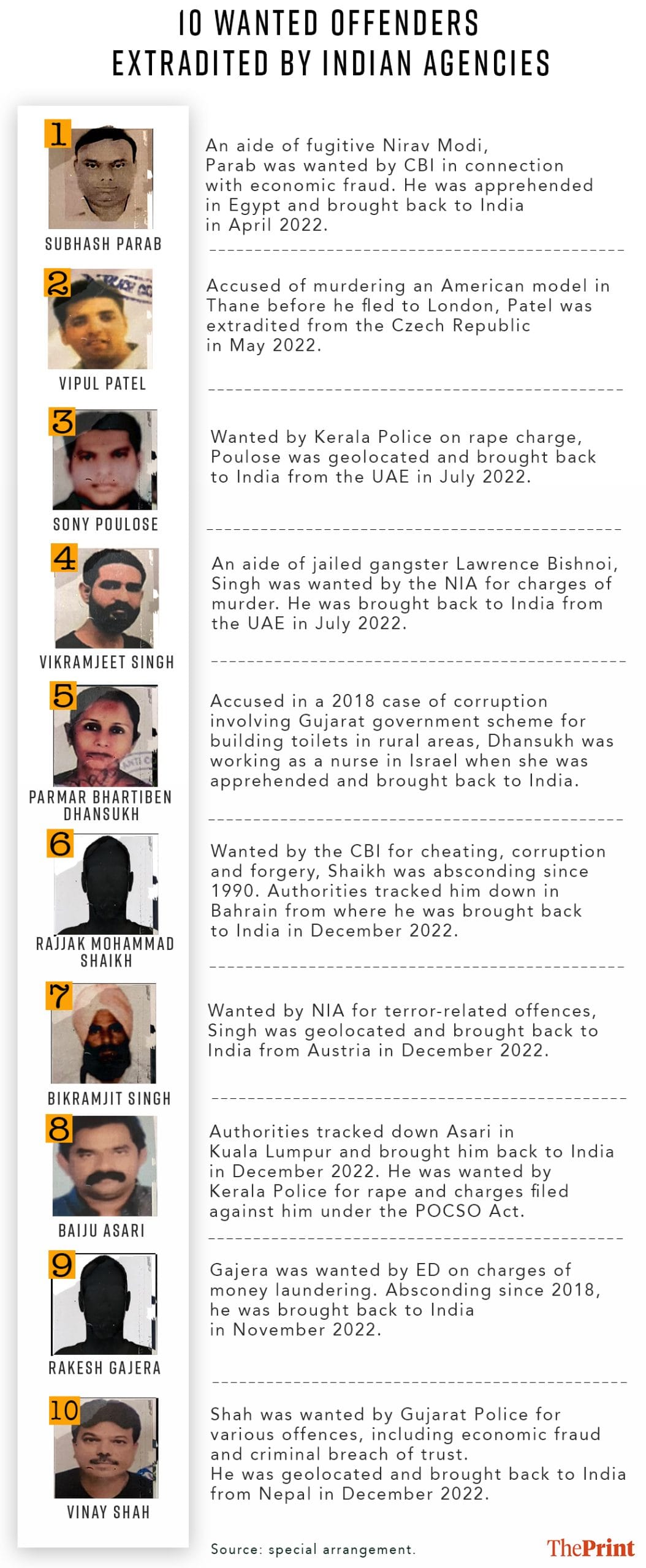 Graphic: Soham Sen | ThePrint