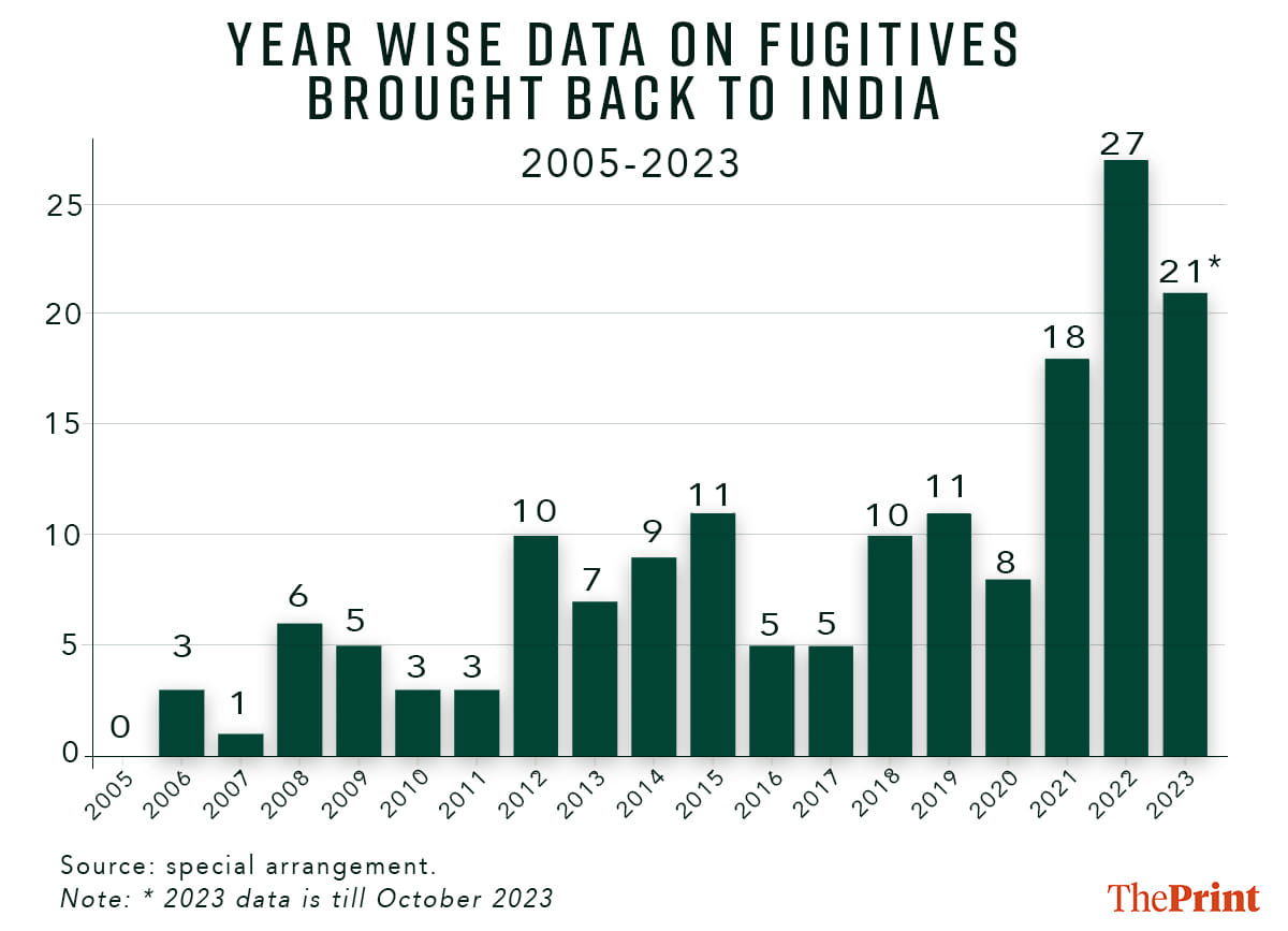 Graphic: Soham Sen | ThePrint