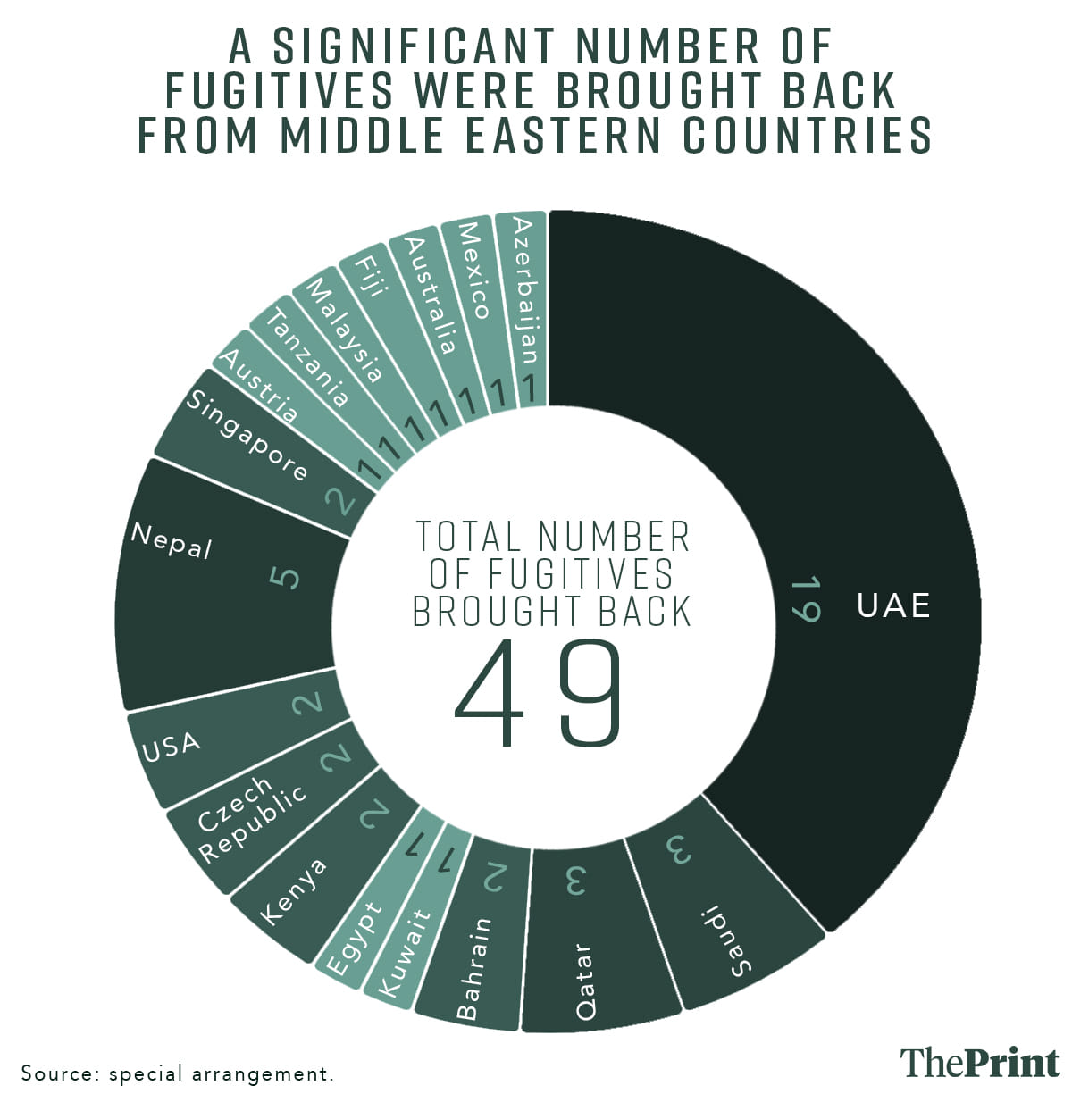 Graphic: Soham Sen | ThePrint
