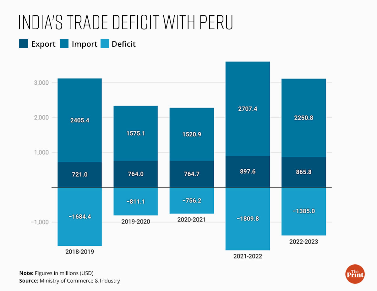 Graphic: Ramandeep Kaur | ThePrint