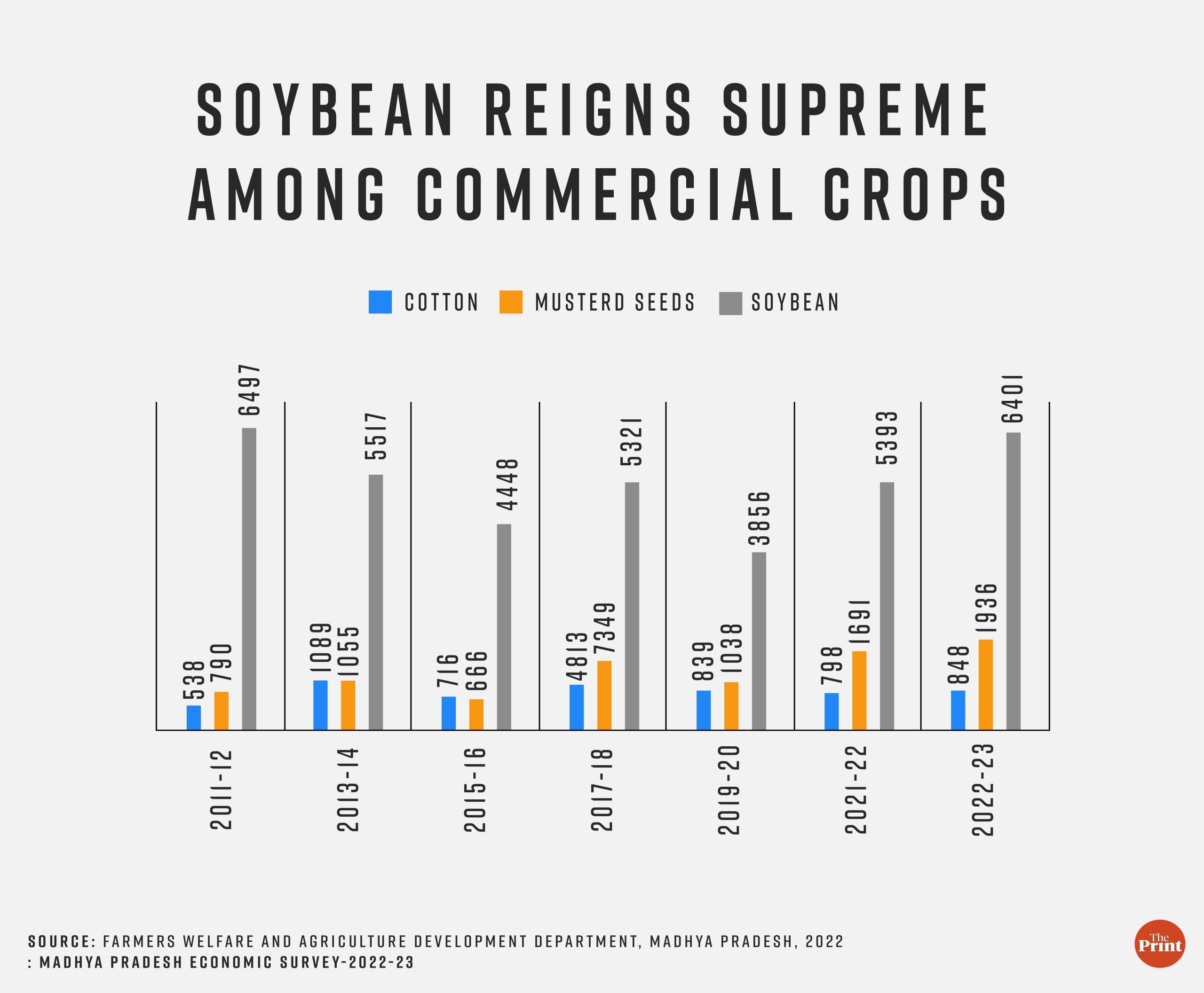 Graphic: Manisha Yadav | ThePrint
