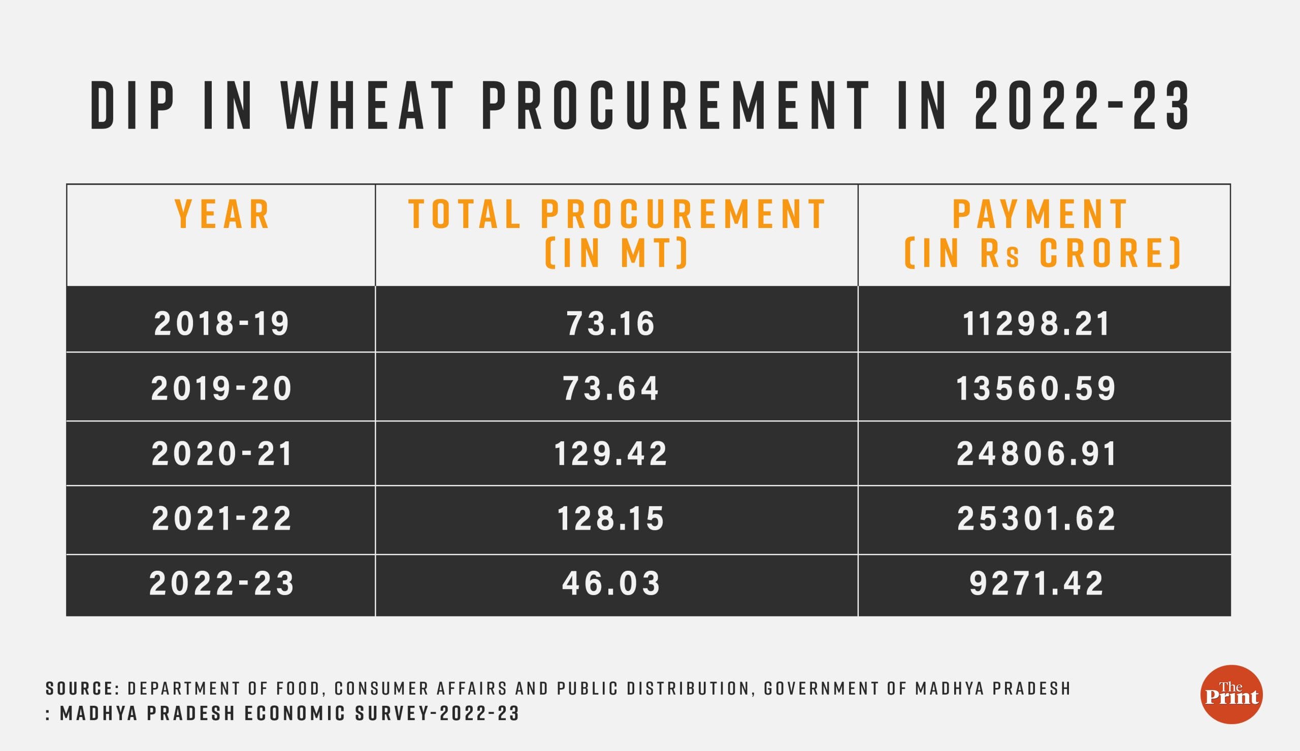 Graphic: Manisha Yadav | ThePrint