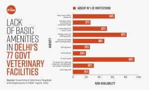 Illustration by Ramandeep Kaur | ThePrint