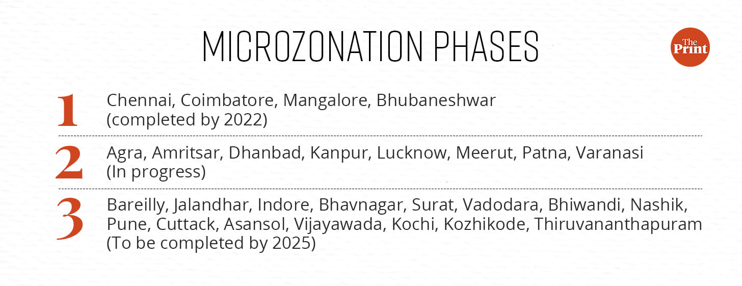 Ramandeep Kaur, ThePrint