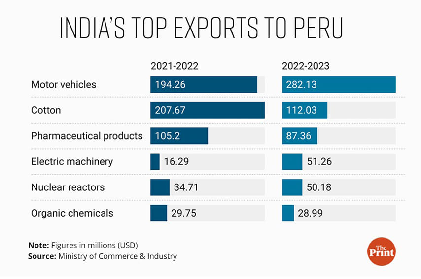Graphic: Ramandeep Kaur | ThePrint