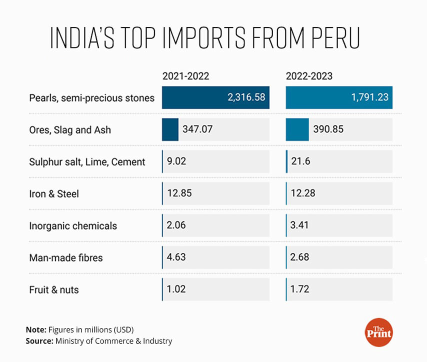 Graphic: Ramandeep Kaur | ThePrint