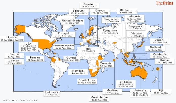 These are all the countries that External Affairs Minister S. Jaishankar visited in 2023 | Illustration: Soham Sen