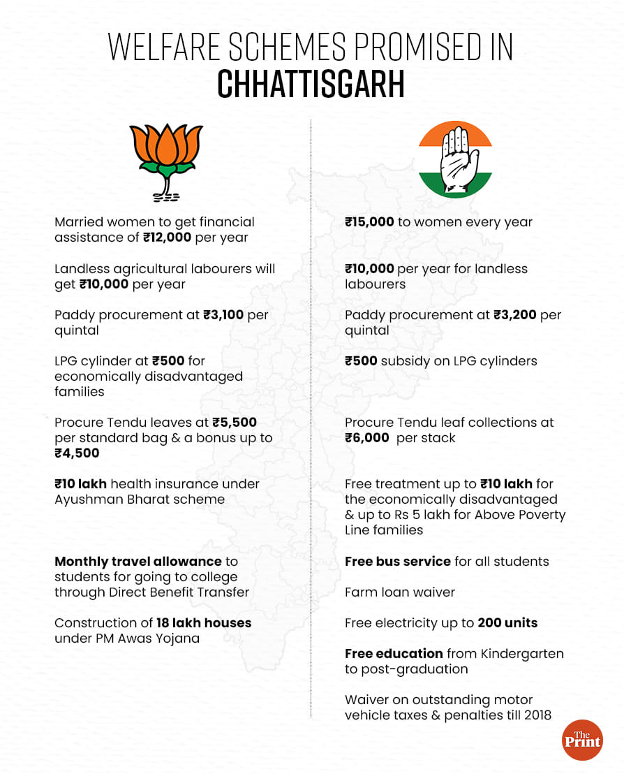 Infographic: Ramandeep Kaur | ThePrint