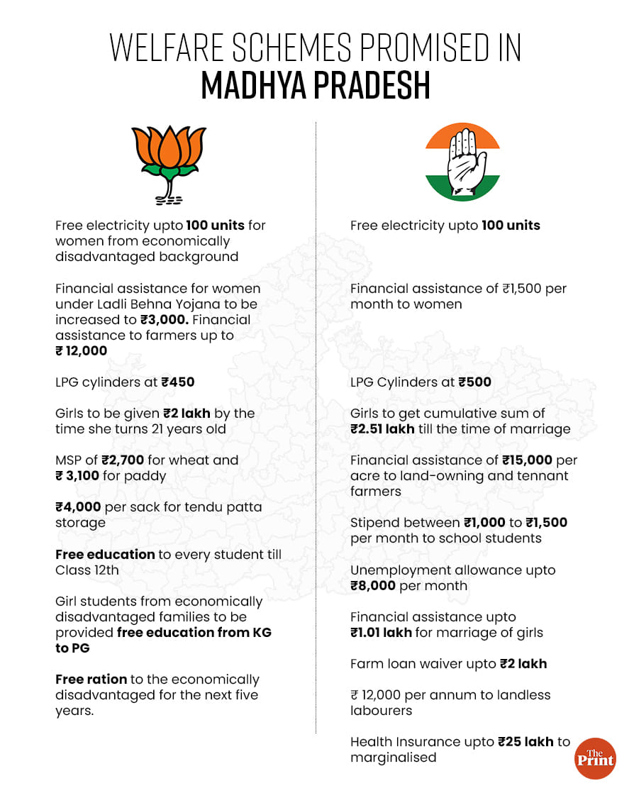 Infographic: Ramandeep Kaur | ThePrint