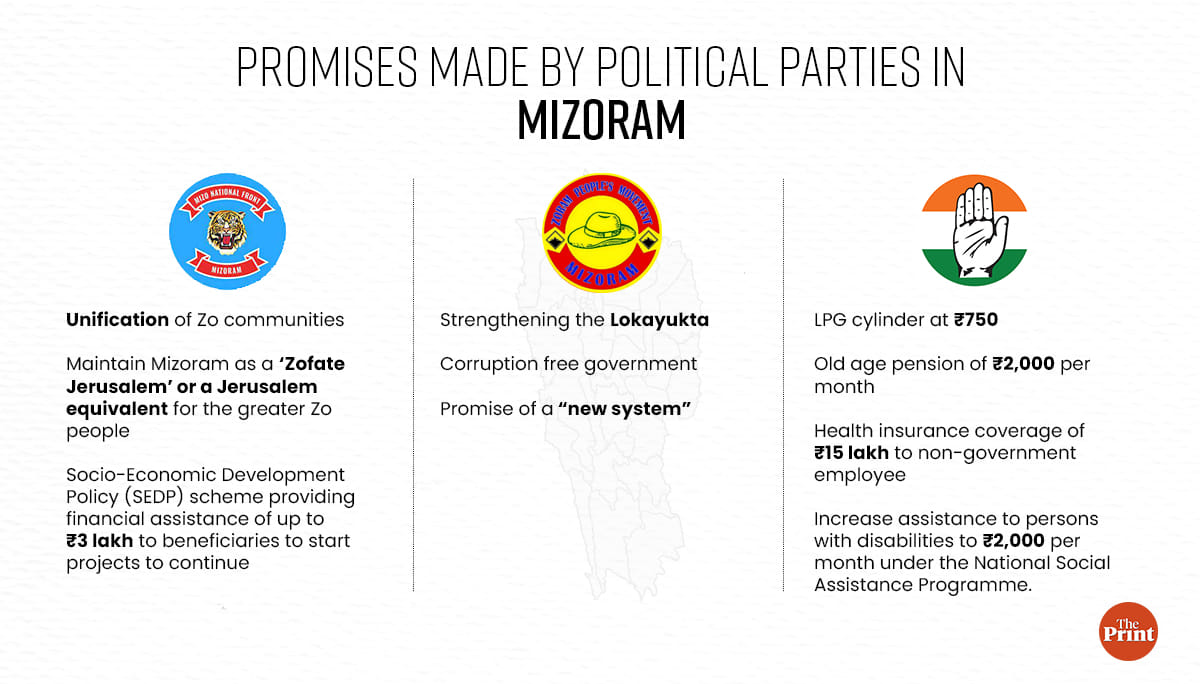 Infographic: Ramandeep Kaur | ThePrint