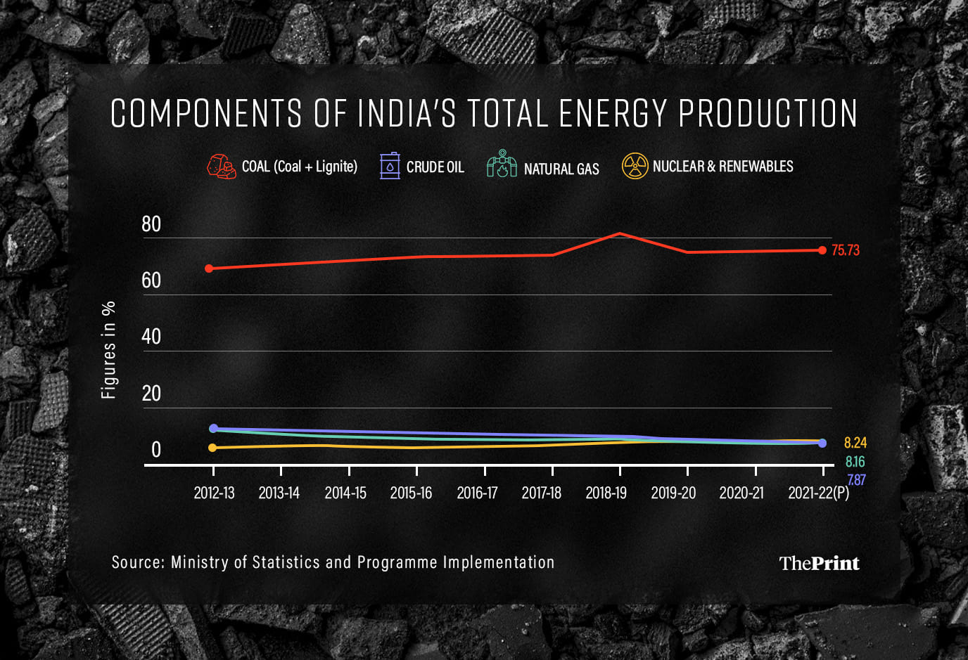 Graphic: Prajna Ghosh | ThePrint