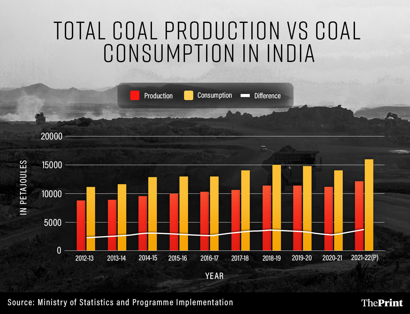 Graphic: Prajna Ghosh | ThePrint