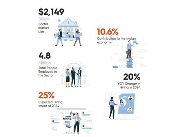 India's BFSI Sector Poised for Transformative Growth in 2024: Embracing Technology, Talent, and Diversity