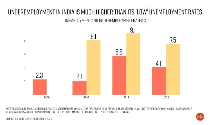 Graphic: Manisha Yadav | ThePrint
