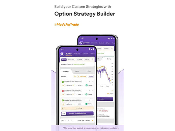Do's and Don't of Futures a Trading App