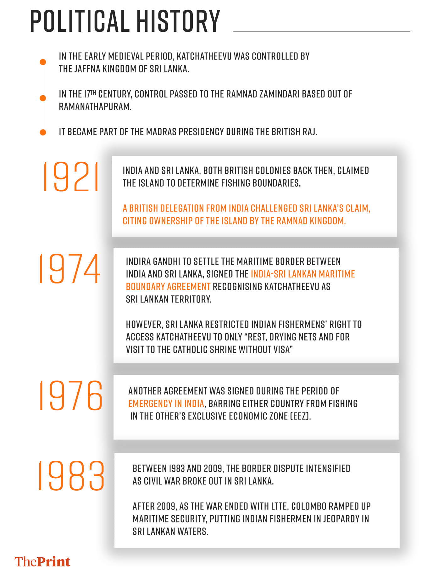 Graphic: Soham Sen | ThePrint