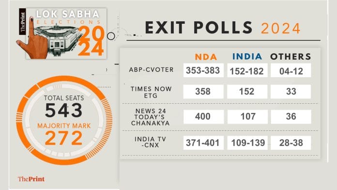 Illustration by Soham Sen | ThePrint