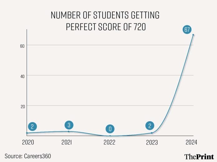 Gfx: Prajna Ghosh | ThePrint