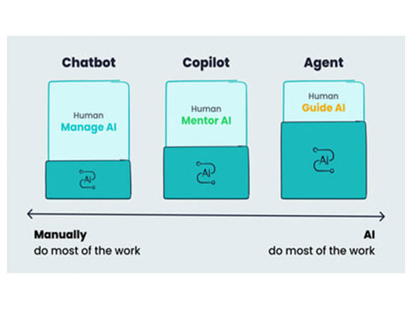 Sobot Announces the Launch of Upgraded AI Agent in September