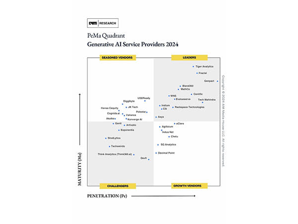 Think360.ai Recognized Among Top GenAI Service Providers