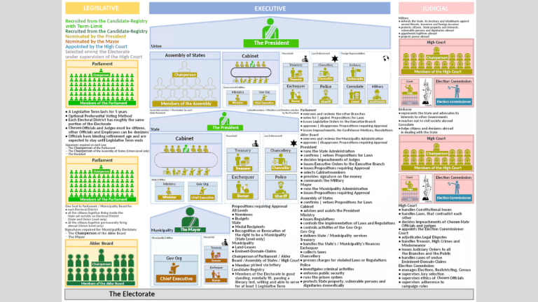 SubscriberWrites: India, the permanent power of the future