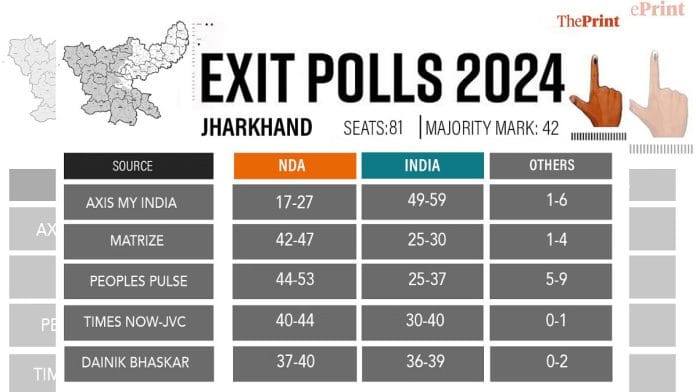 Infographic: Soham Sen | ThePrint