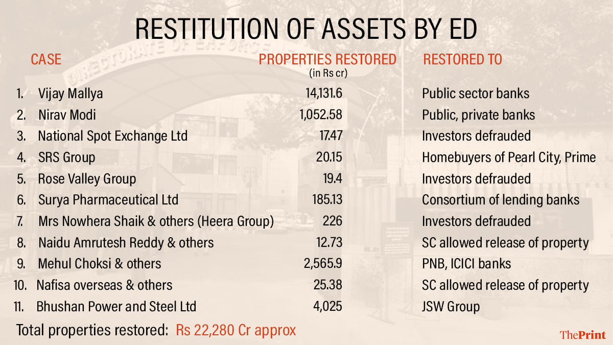Graphic by Shruti Naithani | ThePrint