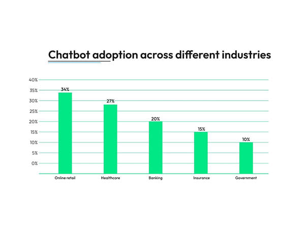 Smartway has helped brands SAKAAR PCMB CLASSES, MEDS8, Ridelo, and Richa Gangani