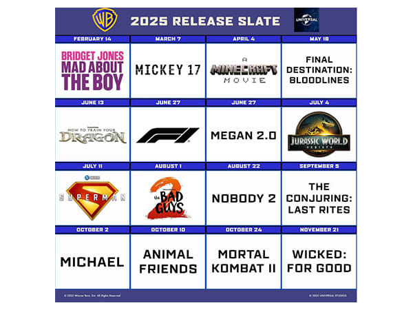 Warner Bros Pictures unveils 2025 slate, 'Wicked: For Good', 'Superman' in lineup