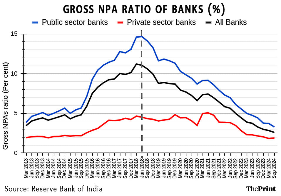 Graphic by Wasif Khan | ThePrint