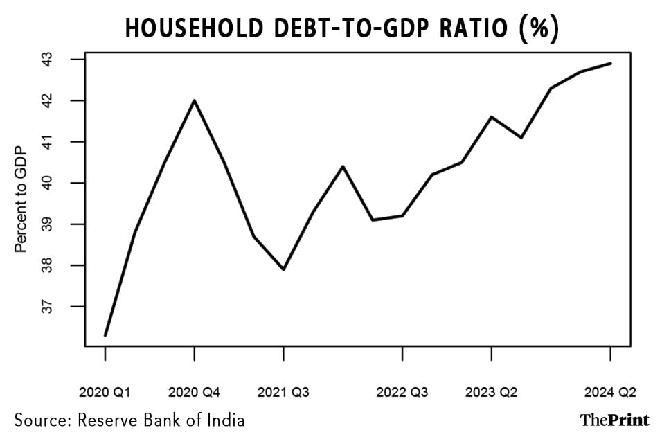 Graphic by Wasif Khan | ThePrint