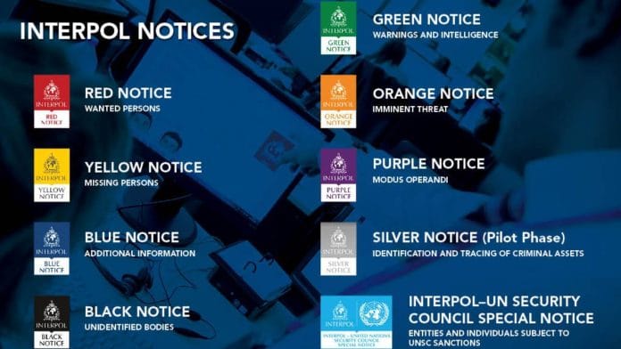 A list of Interpol notices | Photo: interpol.int