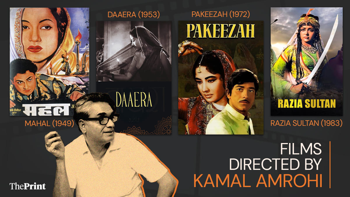 Graphic by Shruti Naithani | ThePrint