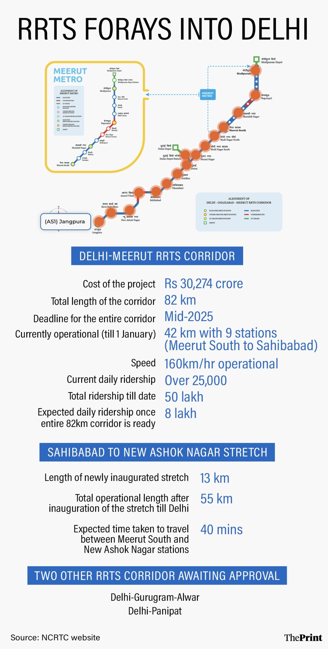 Graphic by Shruti Naithani | ThePrint