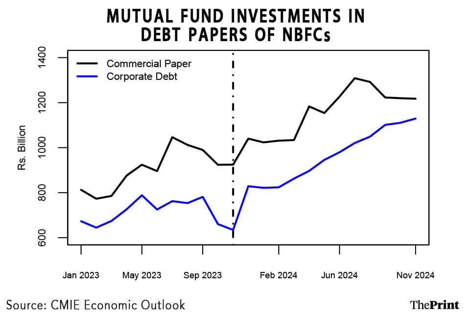 Graphic by Wasif Khan | ThePrint