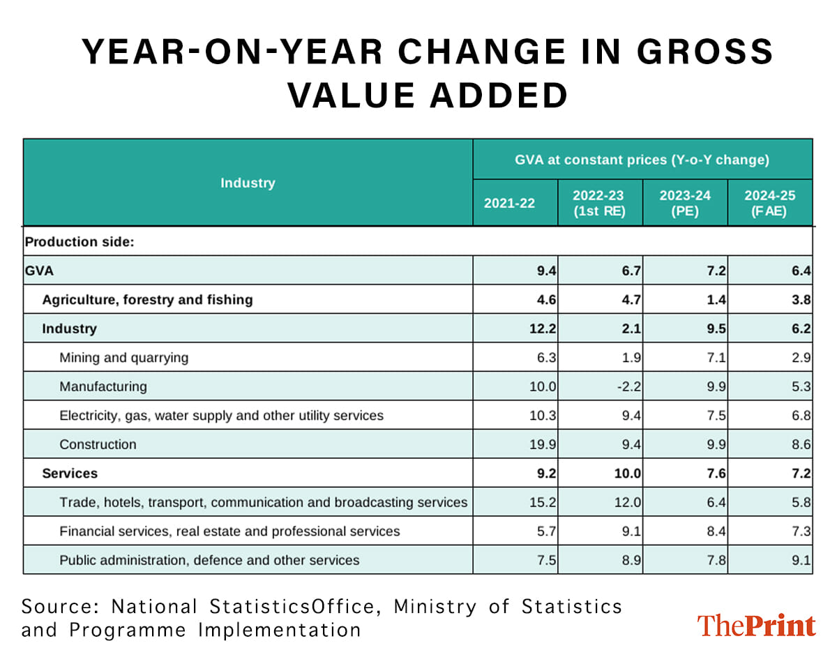 Infographic: Manali Ghosh | ThePrint