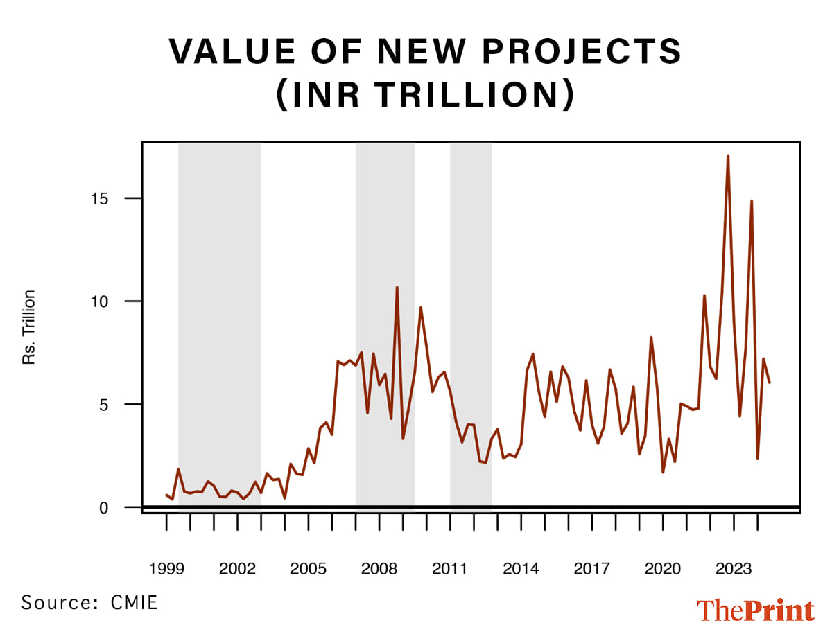 Infographic: Manali Ghosh | ThePrint