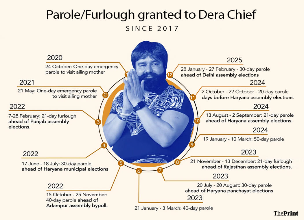 Graphic by Shruti Naithani | ThePrint