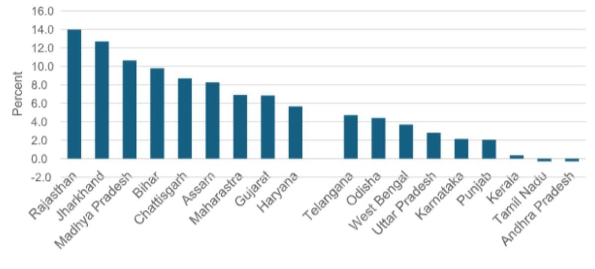 A chart depicting manufacturing employment growth rate, 2018-19 to 2023-24 (% per year)