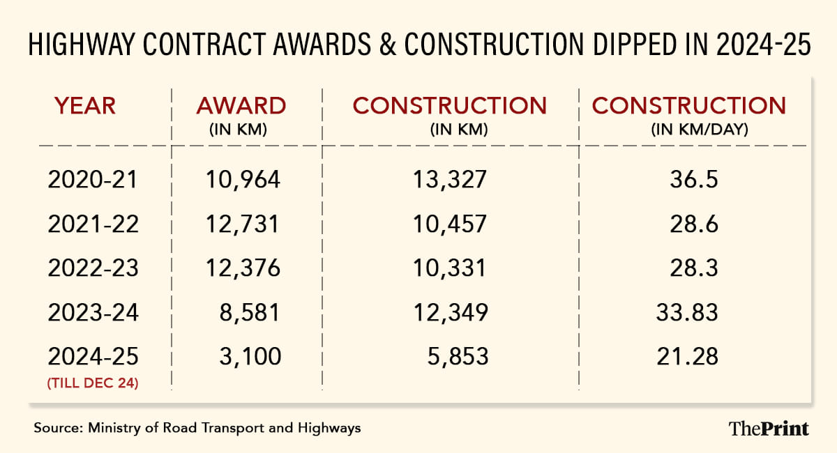 Graphic by Shruti Naithani | ThePrint